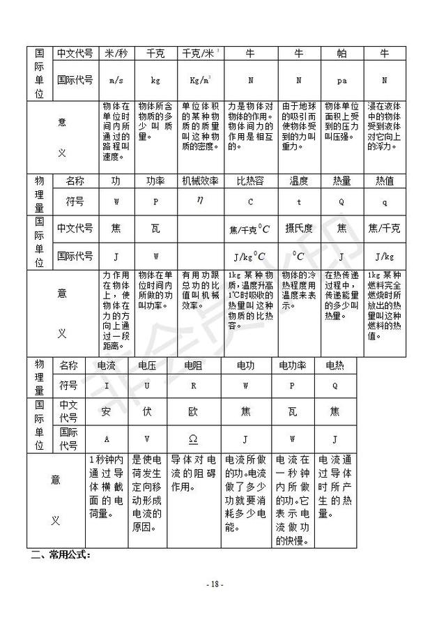 初中物理基础知识点填空