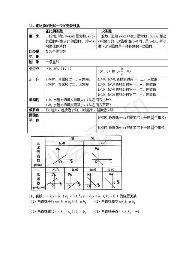 浙教版数学八年级上册第5章一次函数 知识点汇编