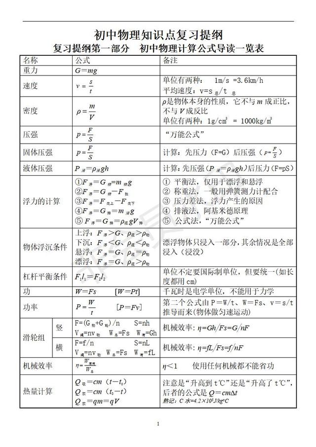 中考物理必记知识点复习提纲