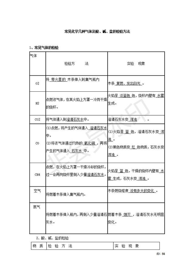 初中化学知识清单，中考复习必备，收藏了