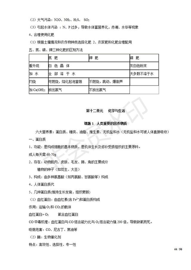 初中化学知识清单，中考复习必备，收藏了