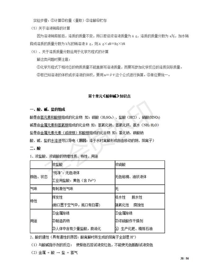 初中化学知识清单，中考复习必备，收藏了