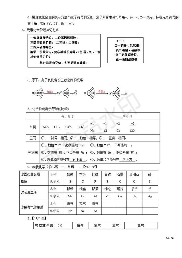 初中化学知识清单，中考复习必备，收藏了