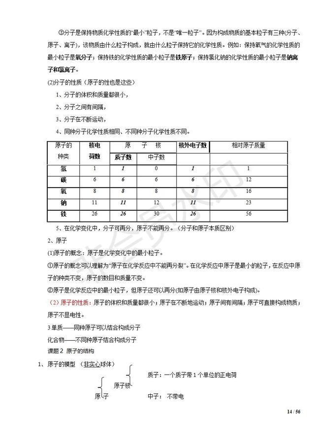 初中化学知识清单，中考复习必备，收藏了