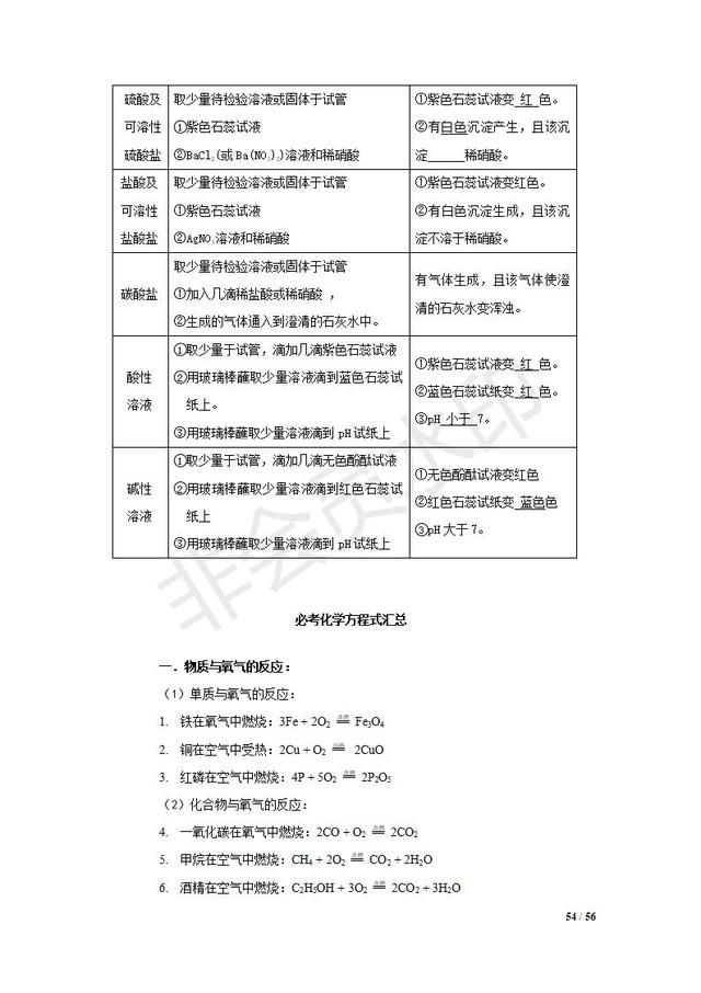 初中化学知识清单，中考复习必备，收藏了