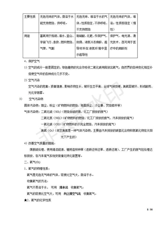 初中化学知识清单，中考复习必备，收藏了