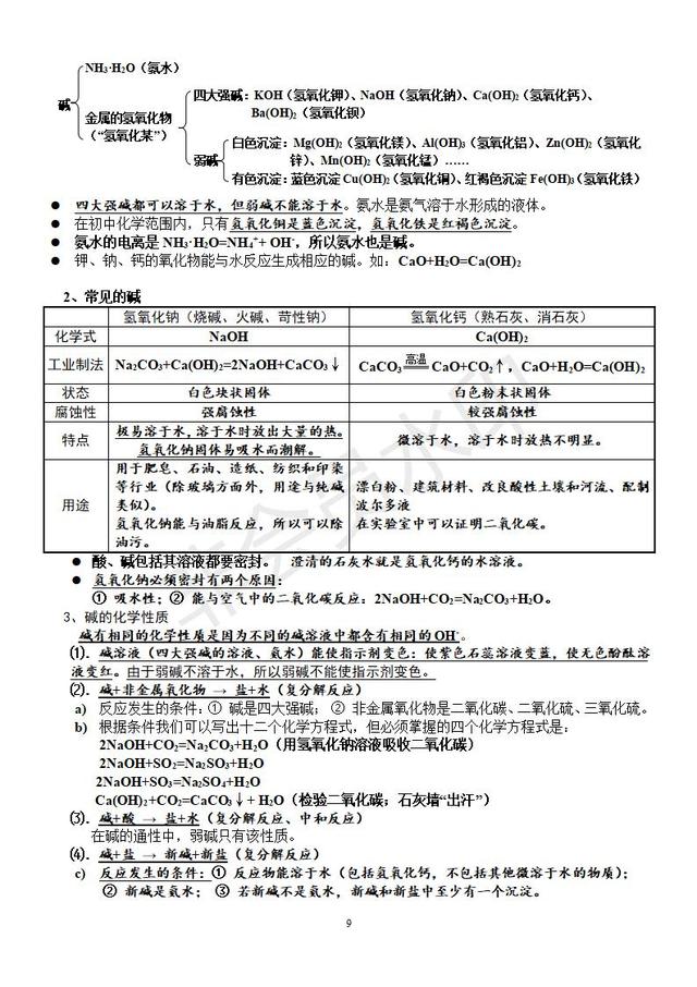 初中化学素材常见物质的性质和用途专题复习