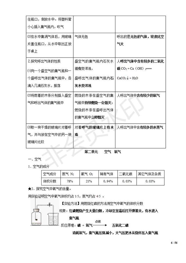 初中化学知识清单，中考复习必备，收藏了