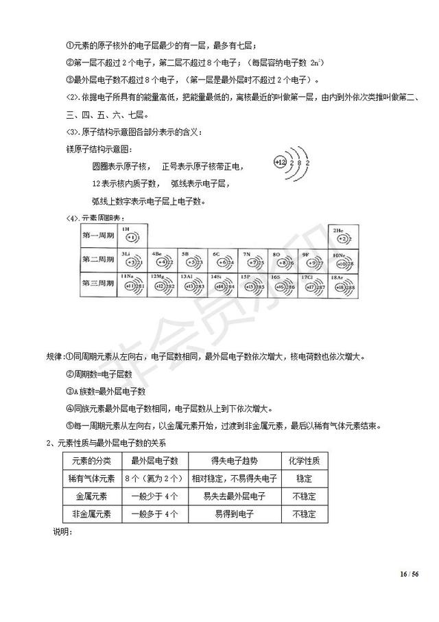 初中化学知识清单，中考复习必备，收藏了