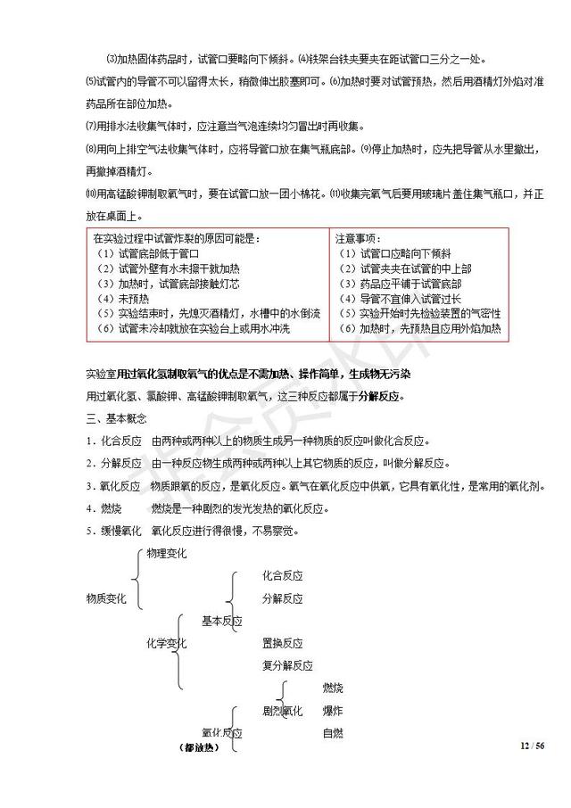初中化学知识清单，中考复习必备，收藏了