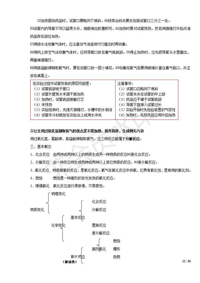 初中化学知识清单，中考复习必备，收藏了