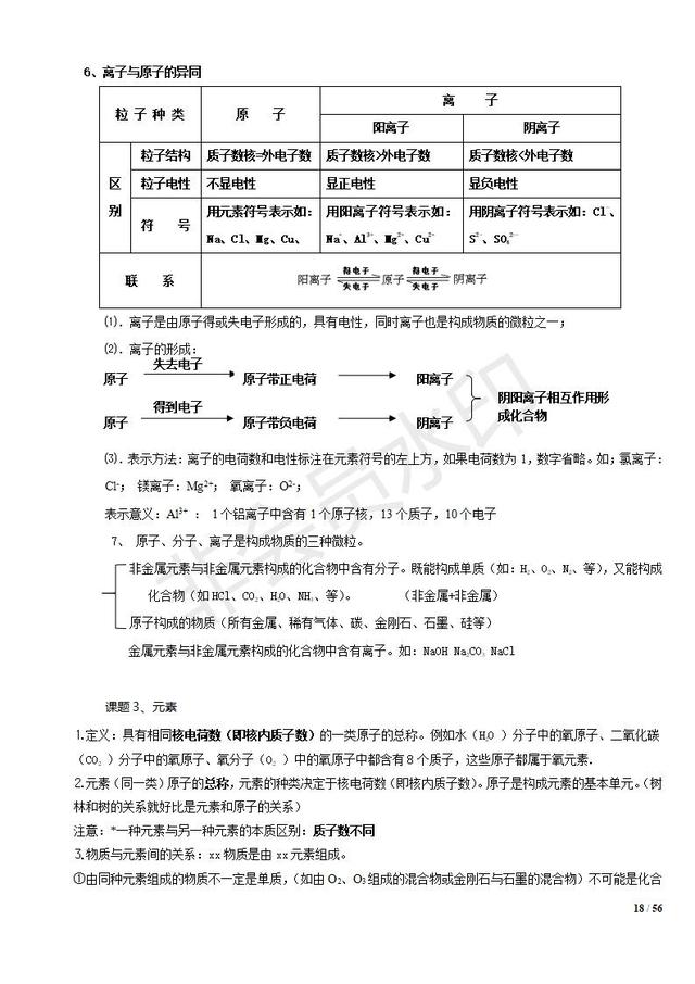 初中化学知识清单，中考复习必备，收藏了