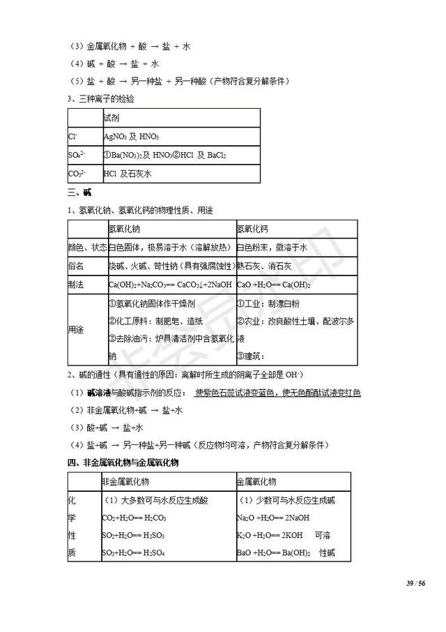 初中化学知识清单，中考复习必备，收藏了