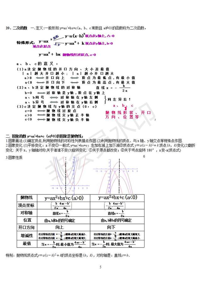 初中数学基础知识整理，中考数学复习必备