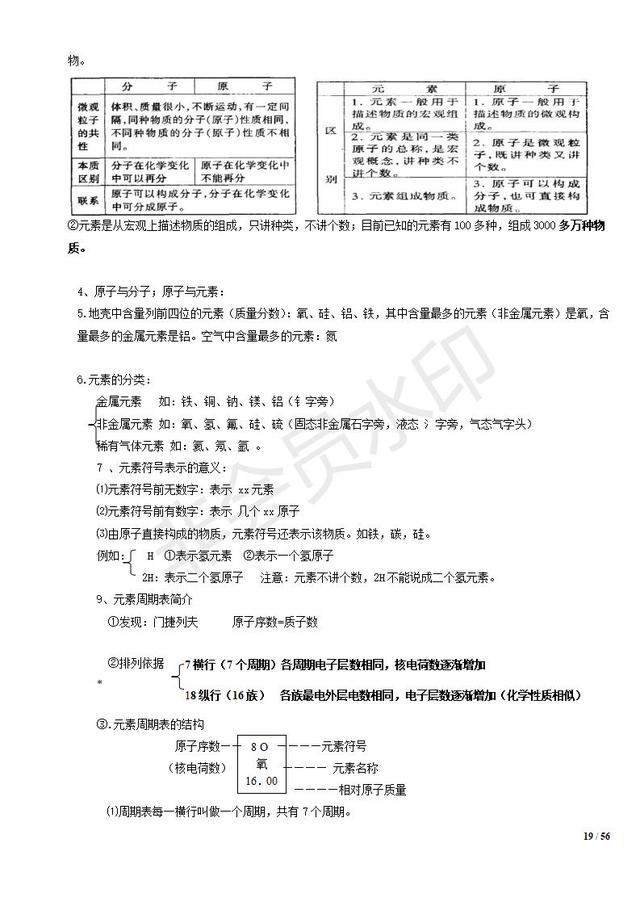 初中化学知识清单，中考复习必备，收藏了