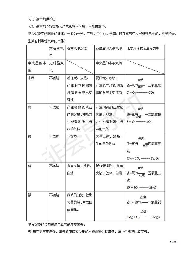 初中化学知识清单，中考复习必备，收藏了