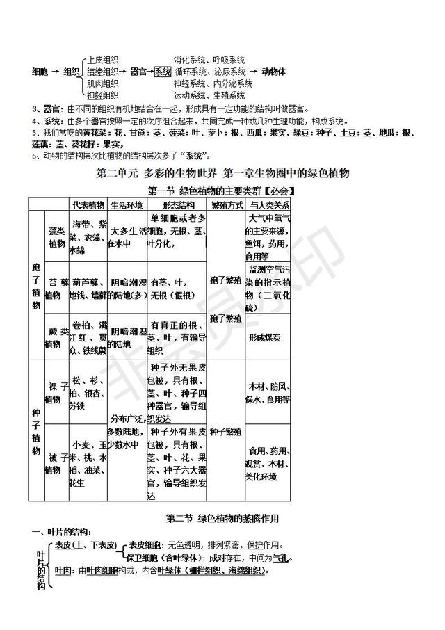 济南版七年级上册生物总复习资料