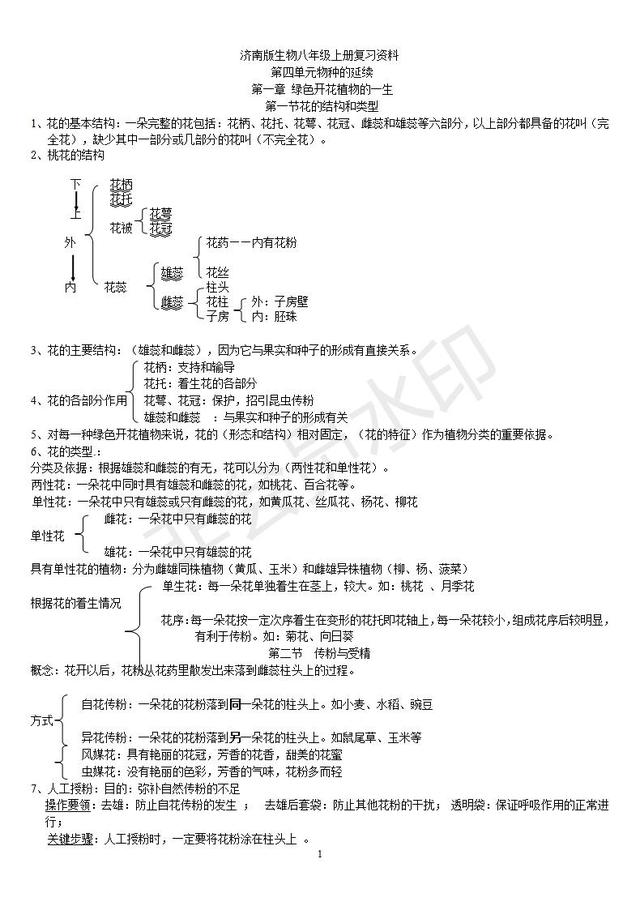 济南版生物八年级上册复习资料