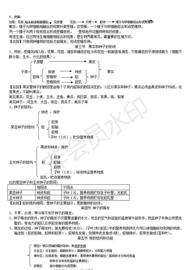 济南版生物八年级上册复习资料