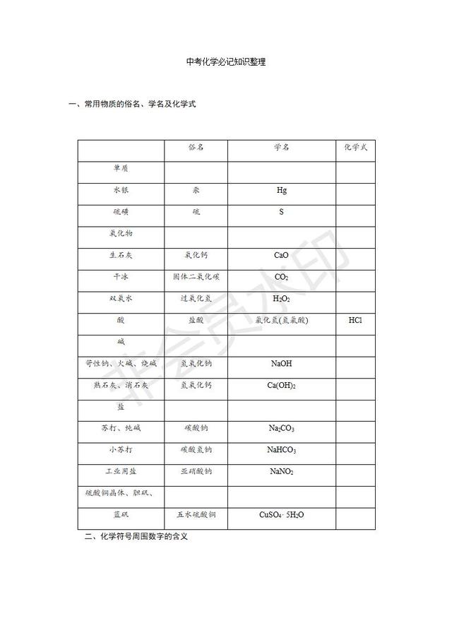 中考化学必记知识整理，这些是基础一定要记牢