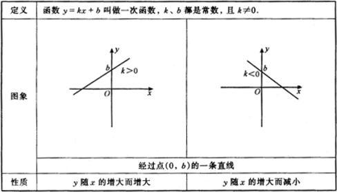 中考数学一次函数考点及典型试题整理，中考就考这些，要掌握