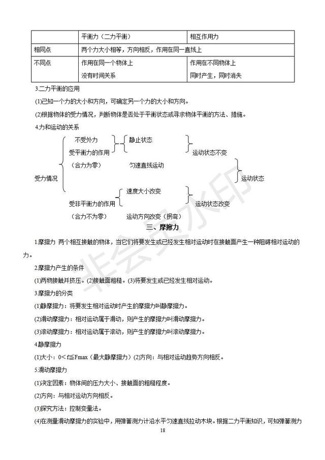 人教版初中物理复习知识点大全，收藏了，中考复习一定用得到