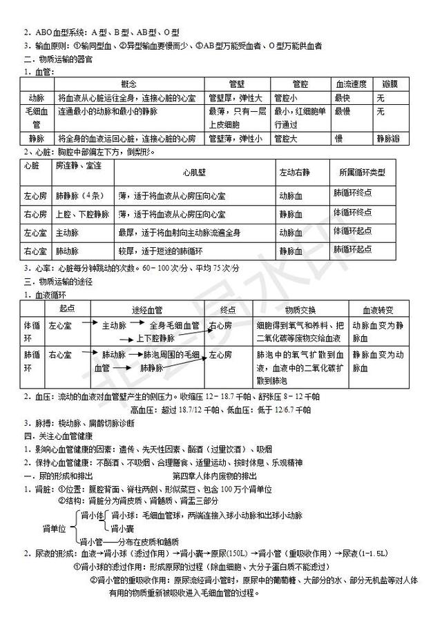 济南版七年级下册生物复习知识点