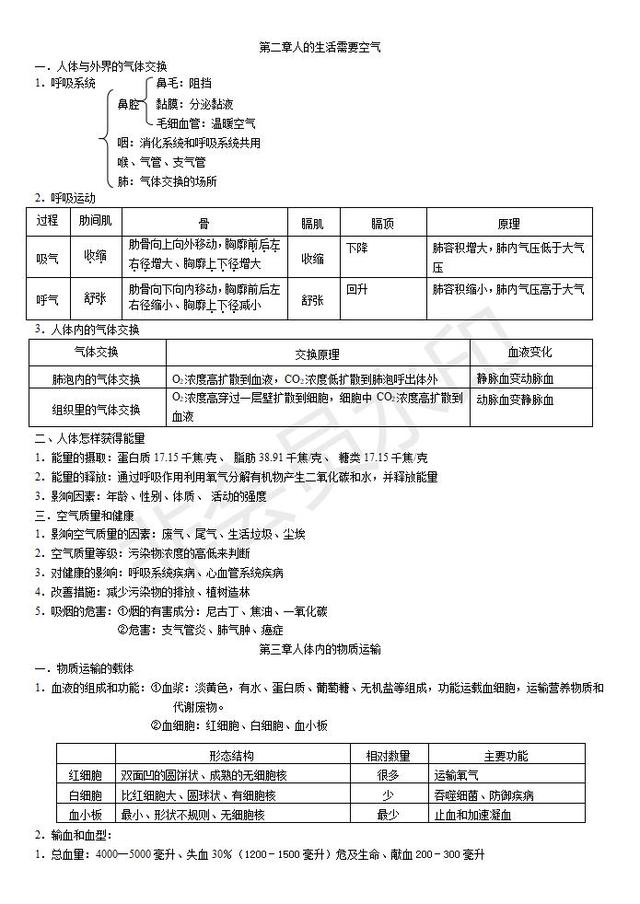 济南版七年级下册生物复习知识点