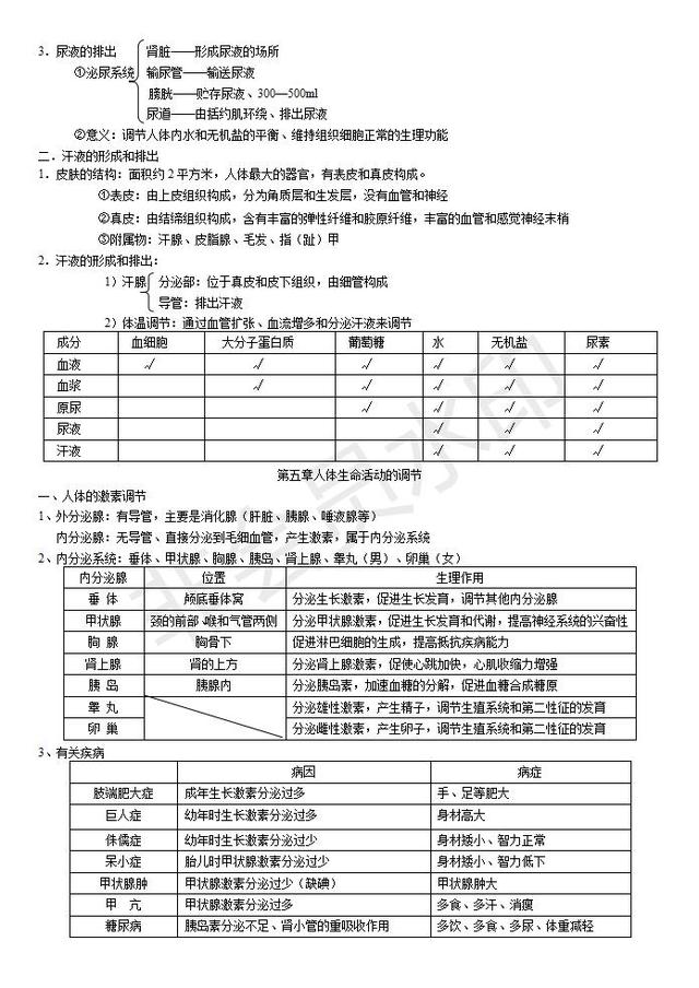 济南版七年级下册生物复习知识点