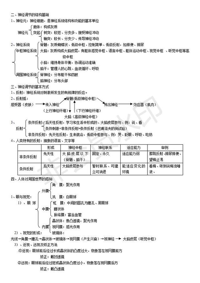 济南版七年级下册生物复习知识点