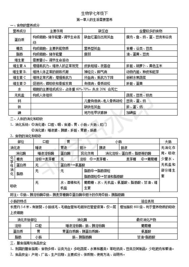 济南版七年级下册生物复习知识点