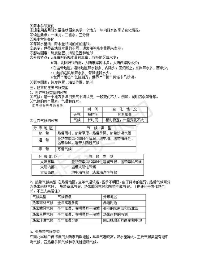 粤教版七年级上册地理知识点总结