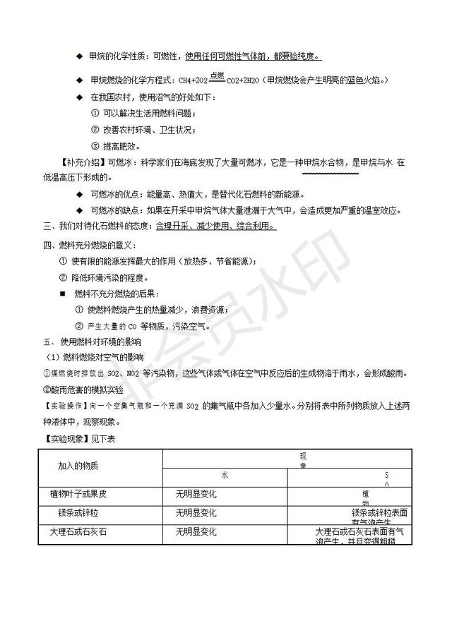 初中化学燃料的合理利用和开发知识点