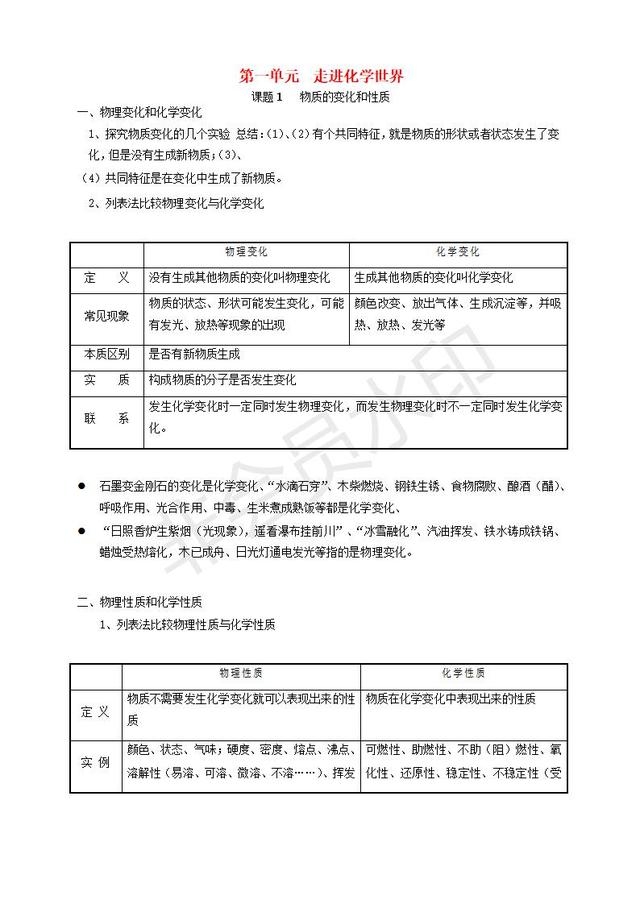 九年级化学上册物质的变化和性质知识点