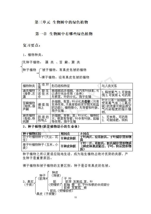 人教版七年级上册生物总复习知识点