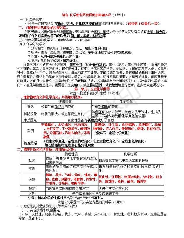 中考复习之化学知识点汇编