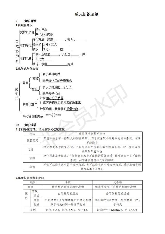 九年级化学上册习题自然界的水单元知识清单