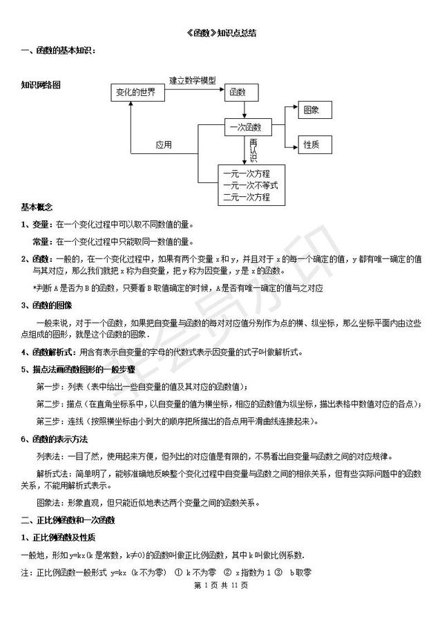 每年中考数学必考一次函数知识点，典型例题汇总