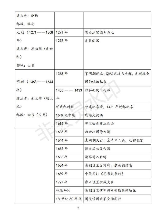 初中历史时间年表（人教版）