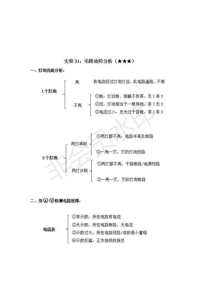 中考物理实验指导