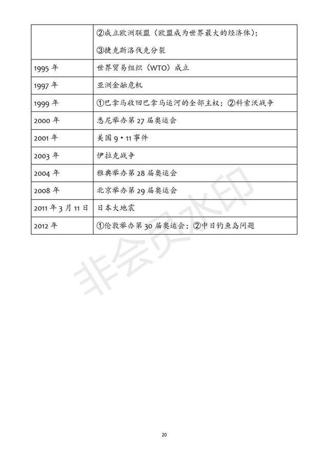 初中历史时间年表（人教版）