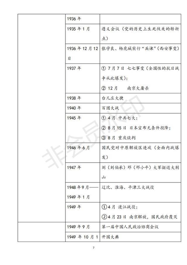 初中历史时间年表（人教版）