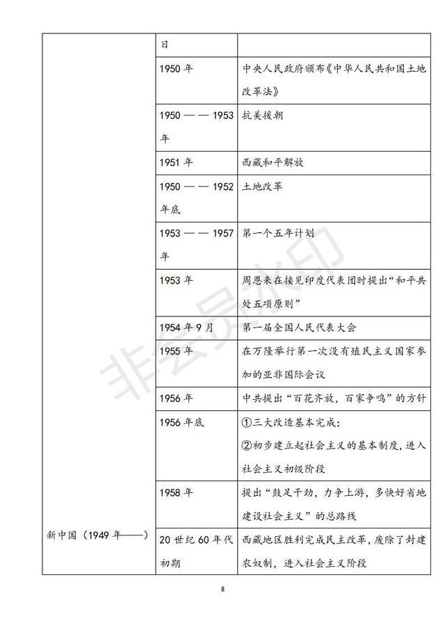 初中历史时间年表（人教版）