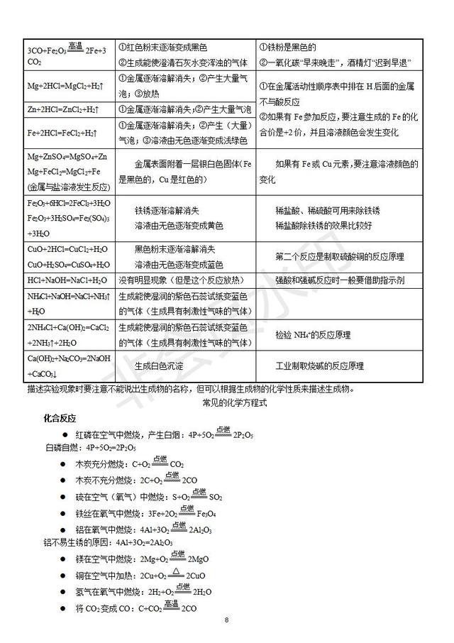 九年级化学必会知识点