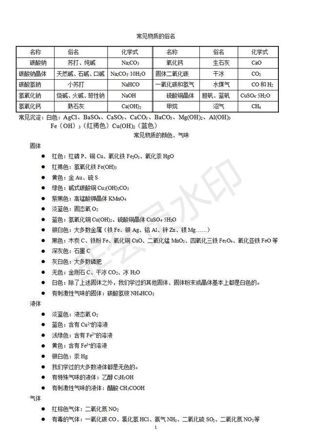 九年级化学必会知识点