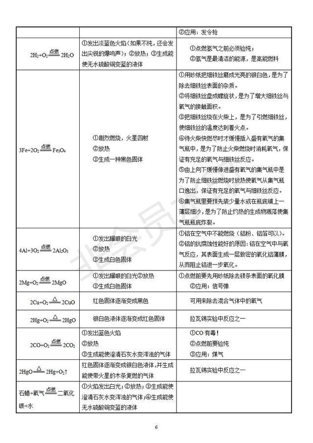 九年级化学必会知识点