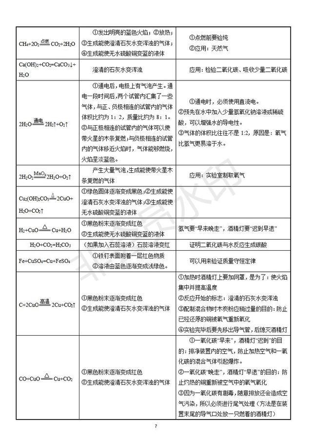 九年级化学必会知识点