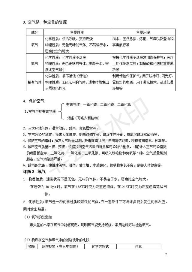 人教版九年级化学上册知识点总结(按章节)