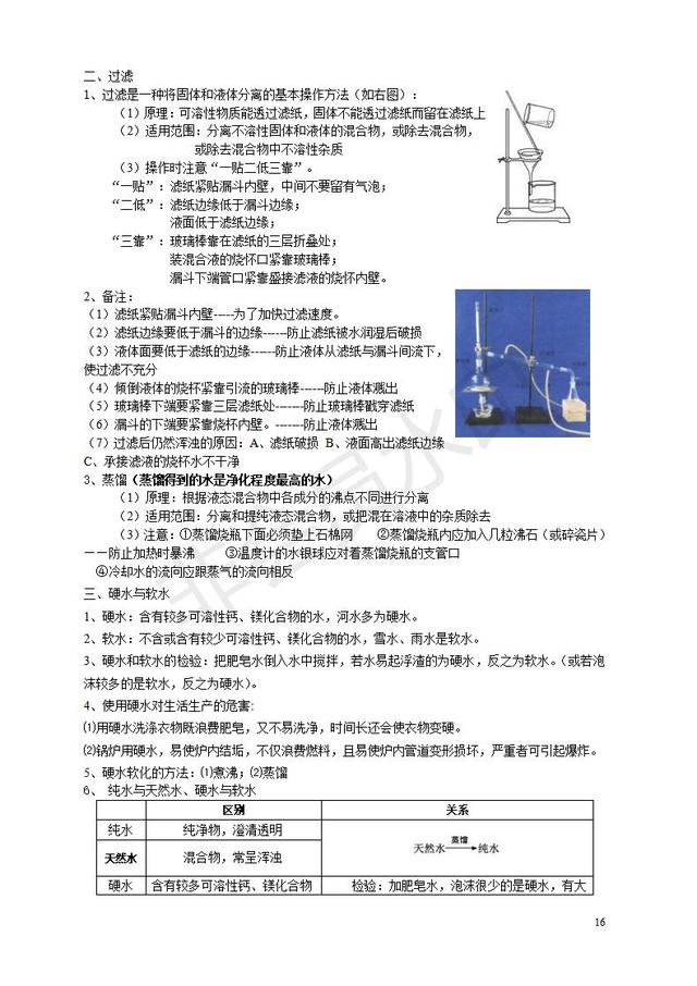 人教版九年级化学上册知识点总结(按章节)