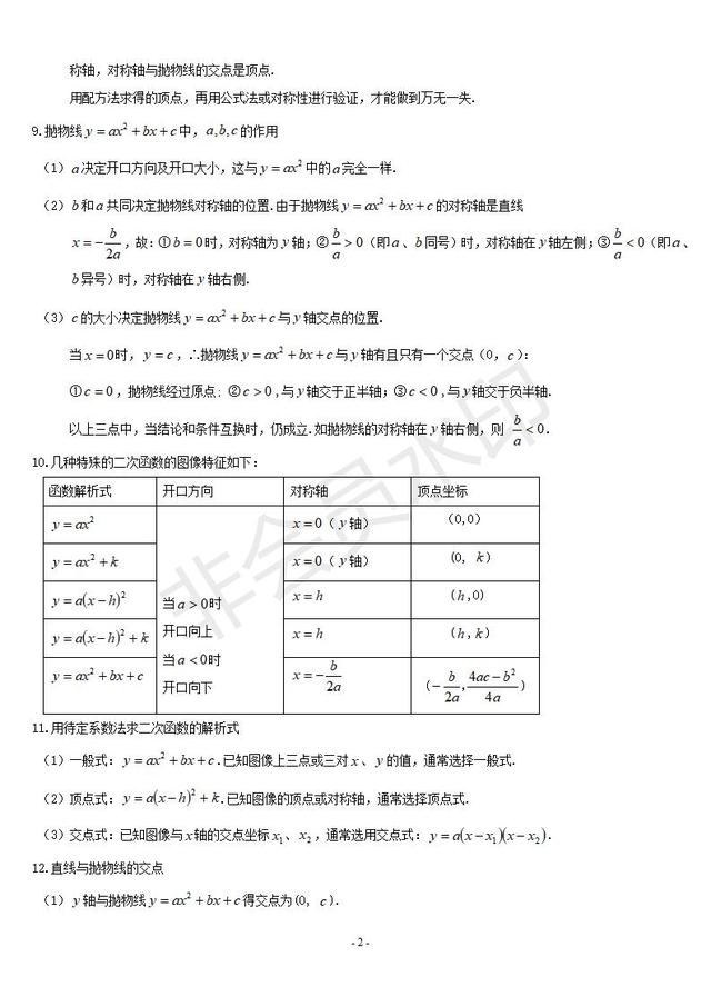 中考数学--二次函数知识点总结及相关题型